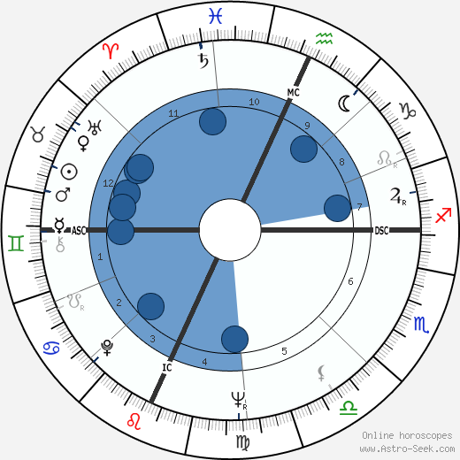 Millie Perkins wikipedia, biography, birth chart, instagram Millie Perkins wikipedia, horoscope, astrology, instagram