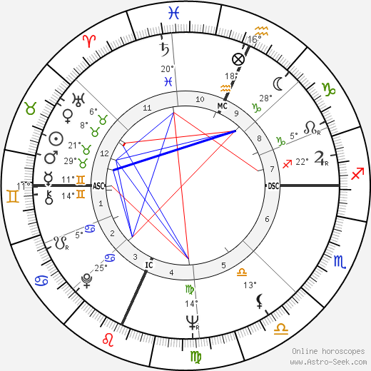 Millie Perkins birth chart, biography, wikipedia 2023, 2024