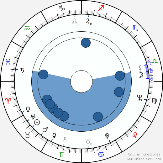 Mladen Nedeljkovic wikipedia, horoscope, astrology, instagram