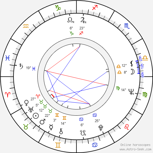 Mladen Nedeljkovic birth chart, biography, wikipedia 2023, 2024