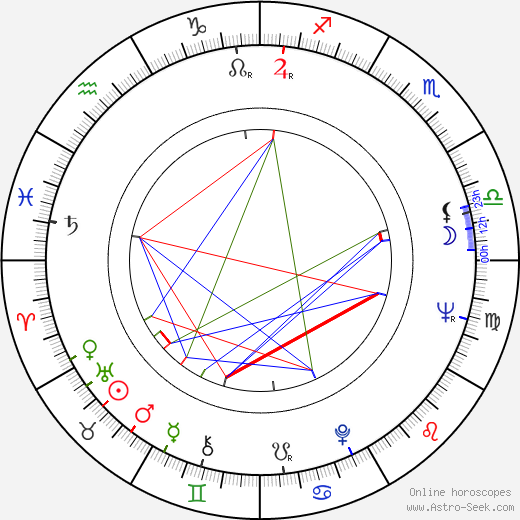 Mladen Nedeljkovic birth chart, Mladen Nedeljkovic astro natal horoscope, astrology