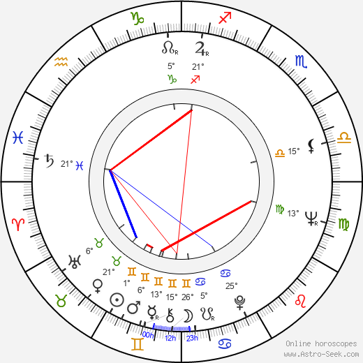 M. Scott Peck birth chart, biography, wikipedia 2024, 2025