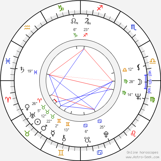 Norma Aleandro birth chart, biography, wikipedia 2023, 2024