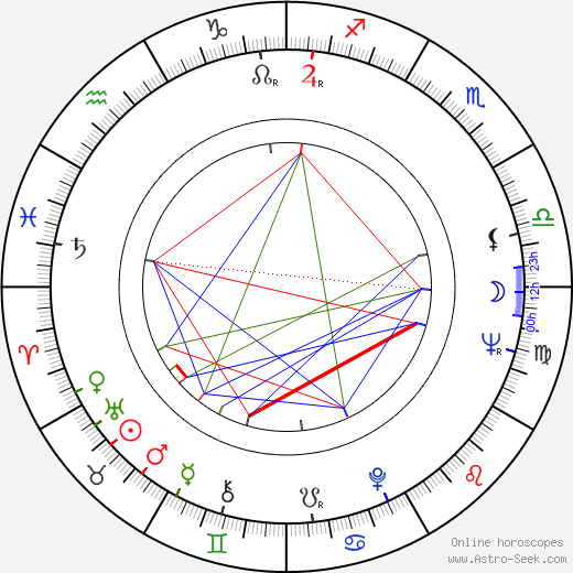 Norma Aleandro birth chart, Norma Aleandro astro natal horoscope, astrology