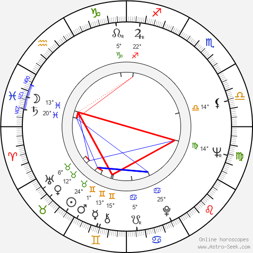 Paul Zindel birth chart, biography, wikipedia 2023, 2024