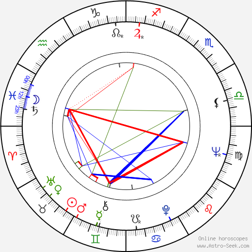 Paul Zindel birth chart, Paul Zindel astro natal horoscope, astrology