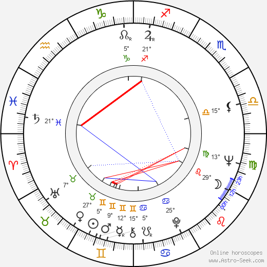 Pavel Molčík birth chart, biography, wikipedia 2023, 2024