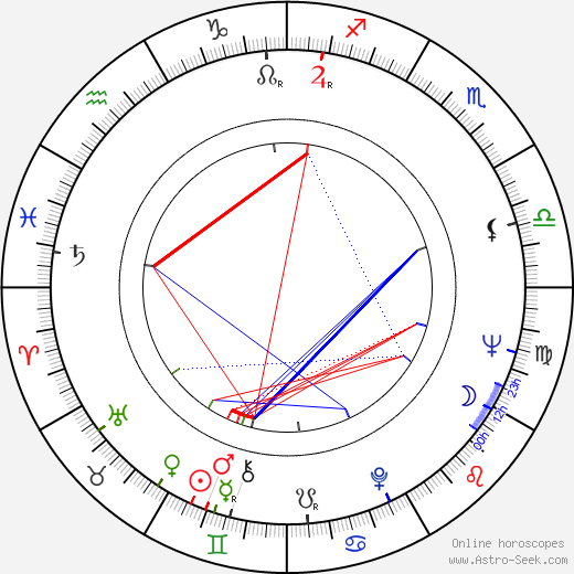 Pavel Molčík birth chart, Pavel Molčík astro natal horoscope, astrology