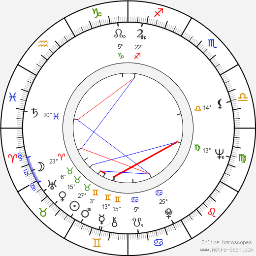 Popeck birth chart, biography, wikipedia 2023, 2024