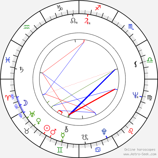 Popeck birth chart, Popeck astro natal horoscope, astrology