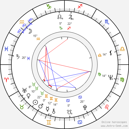 Rafael Campos birth chart, biography, wikipedia 2024, 2025