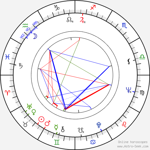 Rafael Campos birth chart, Rafael Campos astro natal horoscope, astrology