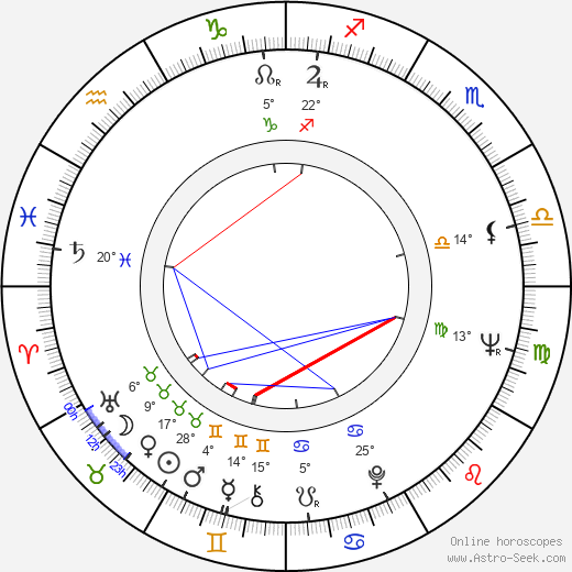 Reverend James LeBar birth chart, biography, wikipedia 2024, 2025