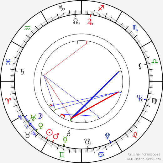 Reverend James LeBar birth chart, Reverend James LeBar astro natal horoscope, astrology