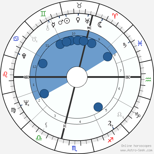 Rita Cadillac wikipedia, biography, birth chart, instagram Rita Cadillac wikipedia, horoscope, astrology, instagram