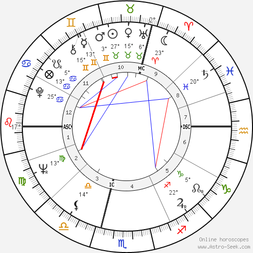 Rita Cadillac birth chart, biography, wikipedia 2024, 2025