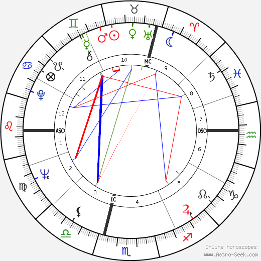 Rita Cadillac birth chart, Rita Cadillac astro natal horoscope, astrology