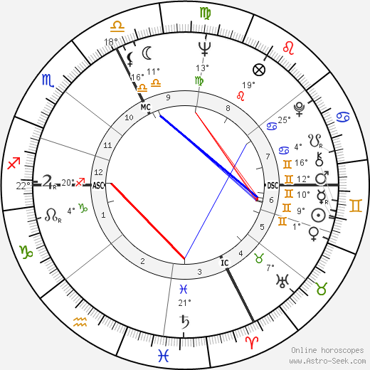 Ruta Lee birth chart, biography, wikipedia 2023, 2024