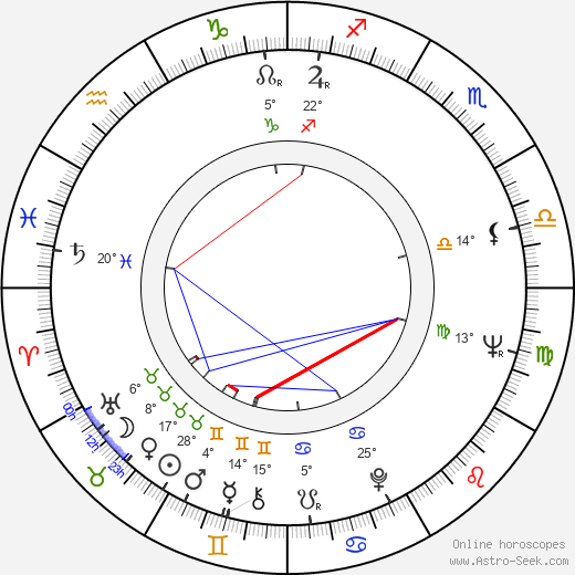 Sabrina birth chart, biography, wikipedia 2024, 2025