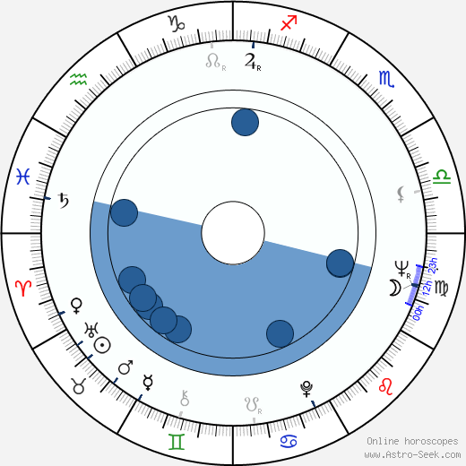 Sauli Rantamäki Oroscopo, astrologia, Segno, zodiac, Data di nascita, instagram