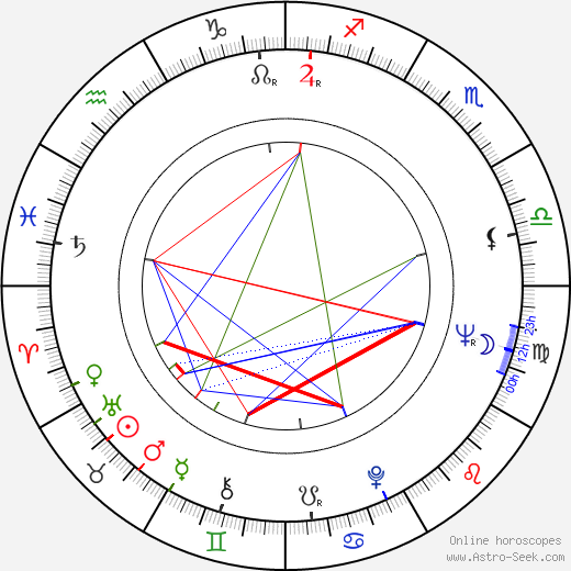 Sauli Rantamäki birth chart, Sauli Rantamäki astro natal horoscope, astrology