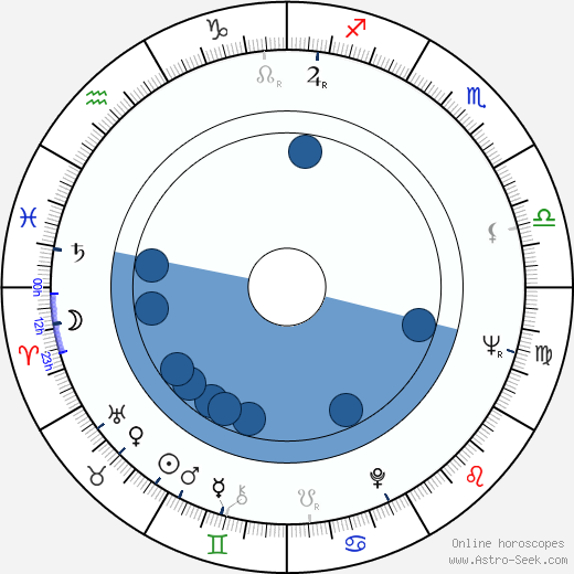 Stanislav Neveselý wikipedia, horoscope, astrology, instagram