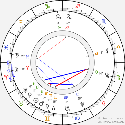 Stanislav Neveselý birth chart, biography, wikipedia 2024, 2025