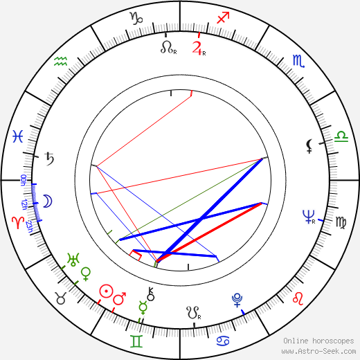 Stanislav Neveselý birth chart, Stanislav Neveselý astro natal horoscope, astrology