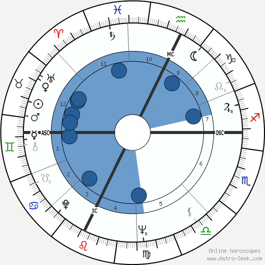 Tom Snyder Oroscopo, astrologia, Segno, zodiac, Data di nascita, instagram
