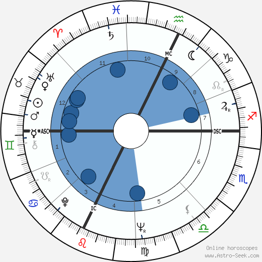 Tom Snyder wikipedia, horoscope, astrology, instagram