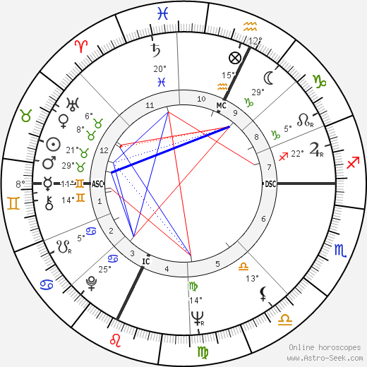 Tom Snyder birth chart, biography, wikipedia 2023, 2024