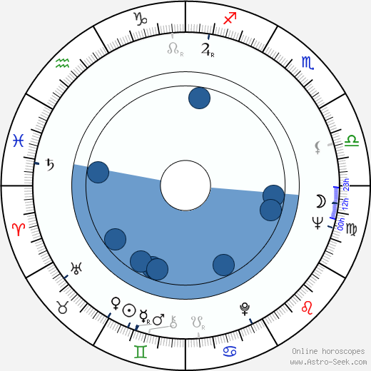 Vyacheslav Ovchinnikov wikipedia, horoscope, astrology, instagram