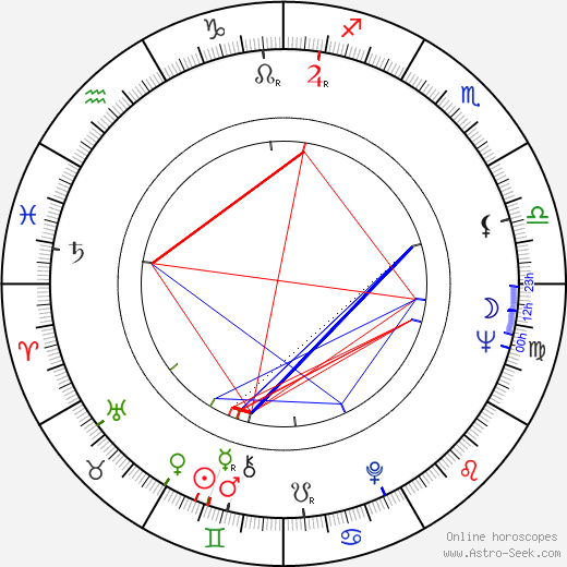 Vyacheslav Ovchinnikov birth chart, Vyacheslav Ovchinnikov astro natal horoscope, astrology