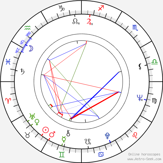 Waheeda Rehman birth chart, Waheeda Rehman astro natal horoscope, astrology