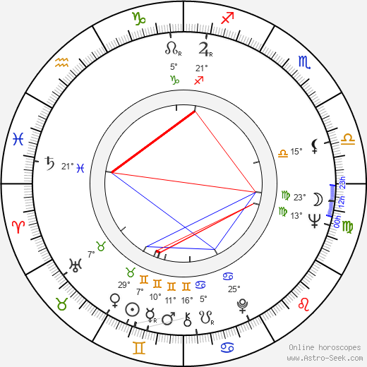Wyn Hoop birth chart, biography, wikipedia 2024, 2025