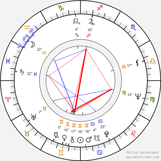 Aglaia Morávková birth chart, biography, wikipedia 2023, 2024