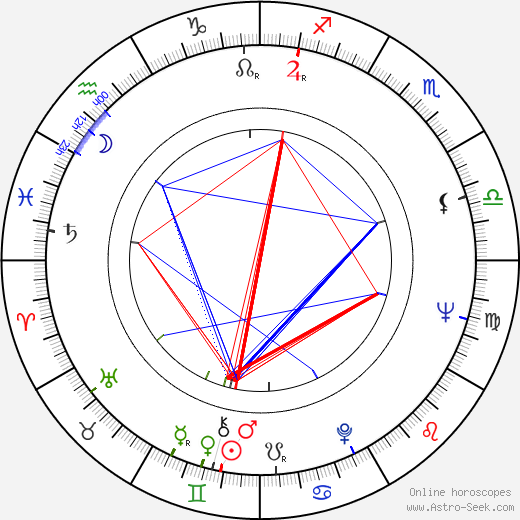 Aglaia Morávková birth chart, Aglaia Morávková astro natal horoscope, astrology