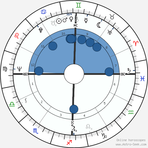Alberta Elaine Schambert wikipedia, horoscope, astrology, instagram
