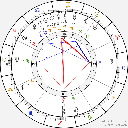 Alberta Elaine Schambert birth chart, biography, wikipedia 2024, 2025