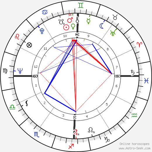 Alberta Elaine Schambert birth chart, Alberta Elaine Schambert astro natal horoscope, astrology