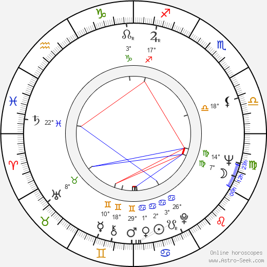 Andrzej Kostenko birth chart, biography, wikipedia 2024, 2025