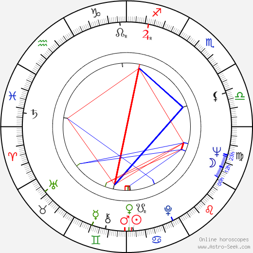 Andrzej Kostenko birth chart, Andrzej Kostenko astro natal horoscope, astrology