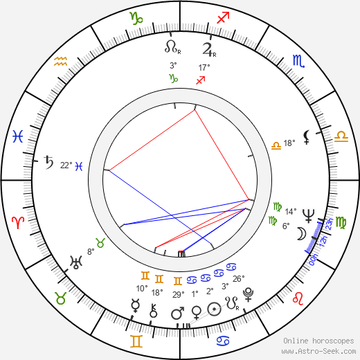 Arthur Brauss birth chart, biography, wikipedia 2024, 2025