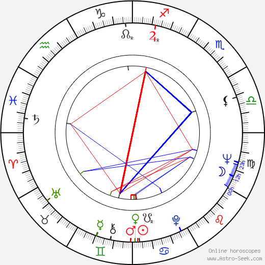 Arthur Brauss birth chart, Arthur Brauss astro natal horoscope, astrology