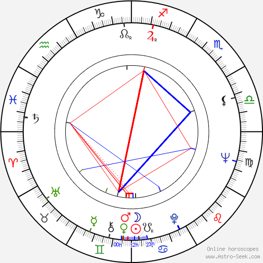 Atsushi Yamatoya birth chart, Atsushi Yamatoya astro natal horoscope, astrology