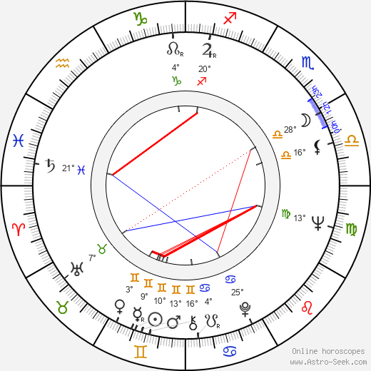 Bekim Fehmiu birth chart, biography, wikipedia 2024, 2025