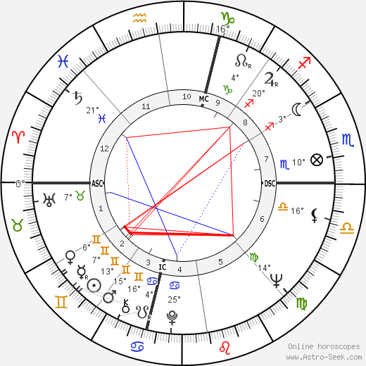 Bruce Dern birth chart, biography, wikipedia 2024, 2025