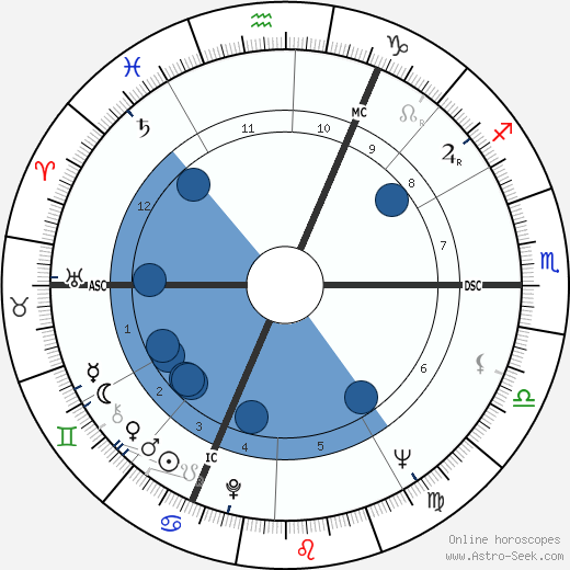 Chris Bearde wikipedia, biography, birth chart, instagram Chris Bearde wikipedia, horoscope, astrology, instagram