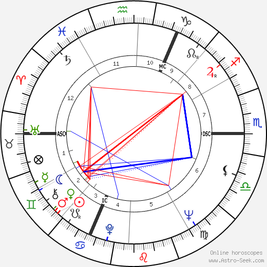 Chris Bearde birth chart, Chris Bearde astro natal horoscope, astrology
