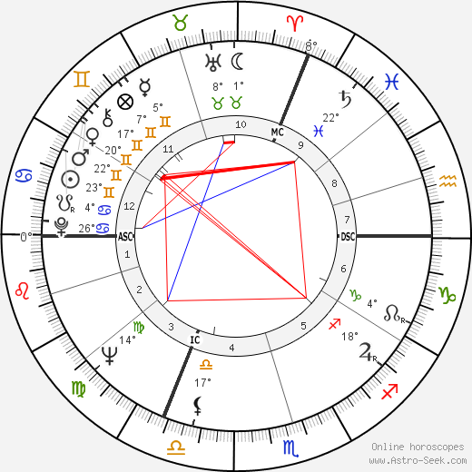 Claude Brasseur birth chart, biography, wikipedia 2023, 2024